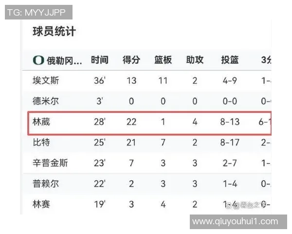 成林葳队友揭晓26届第一高中生最终名单包含俄勒冈堪萨斯肯塔基三所高校